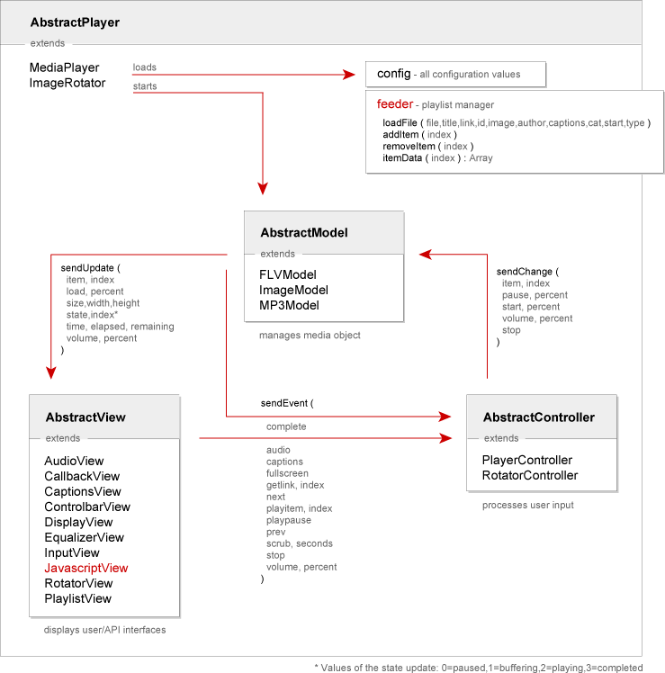 schematic overview of the players